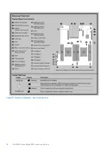 Preview for 16 page of Dell PowerEdge R450 Installation And Service Manual