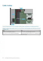 Preview for 48 page of Dell PowerEdge R450 Installation And Service Manual