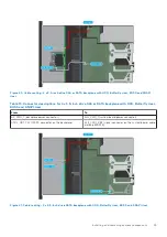 Preview for 49 page of Dell PowerEdge R450 Installation And Service Manual