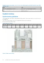 Preview for 50 page of Dell PowerEdge R450 Installation And Service Manual