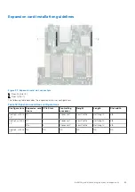 Preview for 63 page of Dell PowerEdge R450 Installation And Service Manual