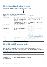 Preview for 110 page of Dell PowerEdge R450 Installation And Service Manual