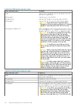 Preview for 114 page of Dell PowerEdge R450 Installation And Service Manual