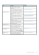 Preview for 121 page of Dell PowerEdge R450 Installation And Service Manual