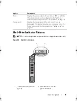 Preview for 21 page of Dell PowerEdge R510 Hardware Owner'S Manual