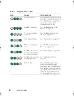 Preview for 28 page of Dell PowerEdge R510 Hardware Owner'S Manual