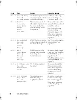 Preview for 30 page of Dell PowerEdge R510 Hardware Owner'S Manual