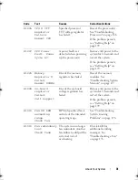 Preview for 31 page of Dell PowerEdge R510 Hardware Owner'S Manual