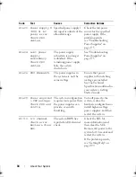 Preview for 34 page of Dell PowerEdge R510 Hardware Owner'S Manual