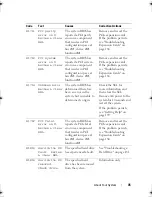 Preview for 35 page of Dell PowerEdge R510 Hardware Owner'S Manual