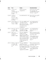 Preview for 39 page of Dell PowerEdge R510 Hardware Owner'S Manual