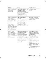 Preview for 43 page of Dell PowerEdge R510 Hardware Owner'S Manual