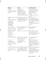 Preview for 47 page of Dell PowerEdge R510 Hardware Owner'S Manual