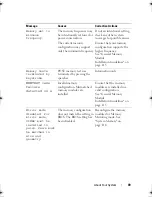 Preview for 49 page of Dell PowerEdge R510 Hardware Owner'S Manual