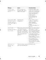 Preview for 51 page of Dell PowerEdge R510 Hardware Owner'S Manual