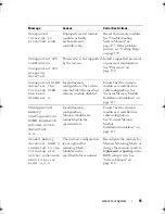 Preview for 55 page of Dell PowerEdge R510 Hardware Owner'S Manual