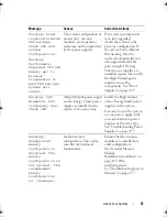 Preview for 57 page of Dell PowerEdge R510 Hardware Owner'S Manual