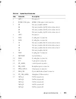 Preview for 195 page of Dell PowerEdge R510 Hardware Owner'S Manual