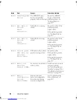 Предварительный просмотр 34 страницы Dell POWEREDGE R515 Hardware User Manual