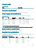 Предварительный просмотр 27 страницы Dell PowerEdge R530 Owner'S Manual