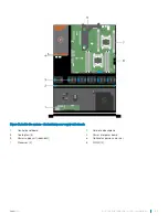 Предварительный просмотр 67 страницы Dell PowerEdge R530 Owner'S Manual