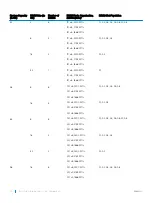 Предварительный просмотр 74 страницы Dell PowerEdge R530 Owner'S Manual