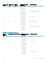 Предварительный просмотр 75 страницы Dell PowerEdge R530 Owner'S Manual