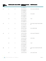 Предварительный просмотр 76 страницы Dell PowerEdge R530 Owner'S Manual