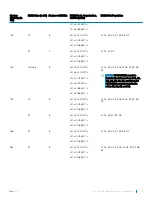 Предварительный просмотр 77 страницы Dell PowerEdge R530 Owner'S Manual