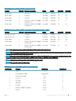 Предварительный просмотр 97 страницы Dell PowerEdge R530 Owner'S Manual