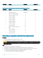 Предварительный просмотр 98 страницы Dell PowerEdge R530 Owner'S Manual