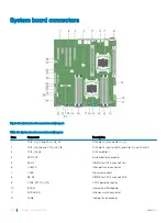 Предварительный просмотр 178 страницы Dell PowerEdge R530 Owner'S Manual