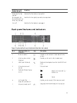 Предварительный просмотр 13 страницы Dell PowerEdge R530xd Owner'S Manual