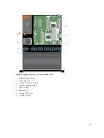 Предварительный просмотр 47 страницы Dell PowerEdge R530xd Owner'S Manual