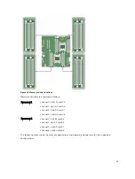 Предварительный просмотр 53 страницы Dell PowerEdge R530xd Owner'S Manual