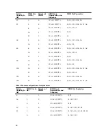 Предварительный просмотр 56 страницы Dell PowerEdge R530xd Owner'S Manual