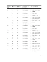 Предварительный просмотр 57 страницы Dell PowerEdge R530xd Owner'S Manual