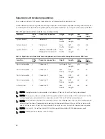 Предварительный просмотр 80 страницы Dell PowerEdge R530xd Owner'S Manual