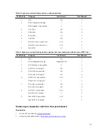 Предварительный просмотр 81 страницы Dell PowerEdge R530xd Owner'S Manual