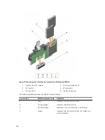 Предварительный просмотр 100 страницы Dell PowerEdge R530xd Owner'S Manual