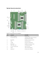 Предварительный просмотр 153 страницы Dell PowerEdge R530xd Owner'S Manual