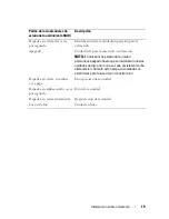 Preview for 19 page of Dell PowerEdge R610 (Spanish) Manual De Usuario