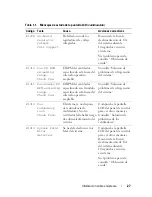 Preview for 27 page of Dell PowerEdge R610 (Spanish) Manual De Usuario