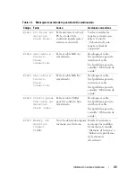 Preview for 35 page of Dell PowerEdge R610 (Spanish) Manual De Usuario