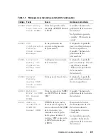 Preview for 39 page of Dell PowerEdge R610 (Spanish) Manual De Usuario