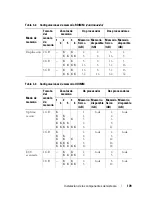 Preview for 139 page of Dell PowerEdge R610 (Spanish) Manual De Usuario