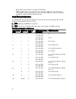 Preview for 46 page of Dell PowerEdge R620 Owner'S Manual