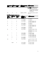 Preview for 47 page of Dell PowerEdge R620 Owner'S Manual