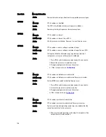 Preview for 126 page of Dell PowerEdge R620 Owner'S Manual