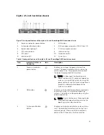 Предварительный просмотр 13 страницы Dell PowerEdge R630 Owner'S Manual